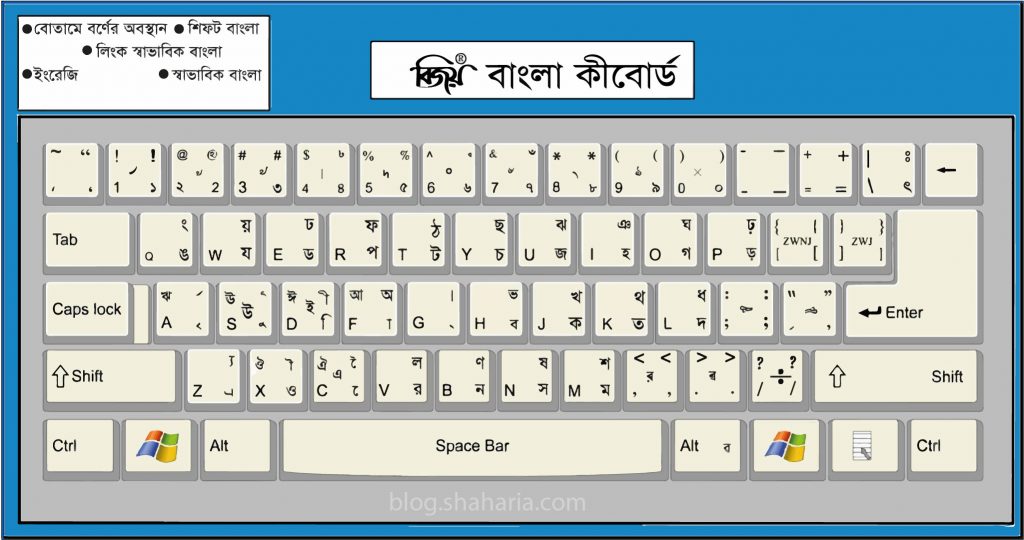 Bijoy Bangla Keyboard Layout