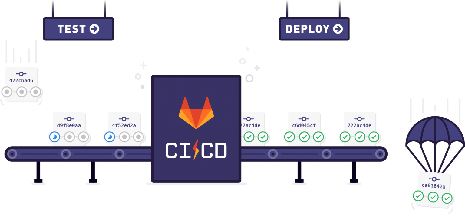 gitlab-ci-cd-main-concepts-and-terms-gainanov-pro